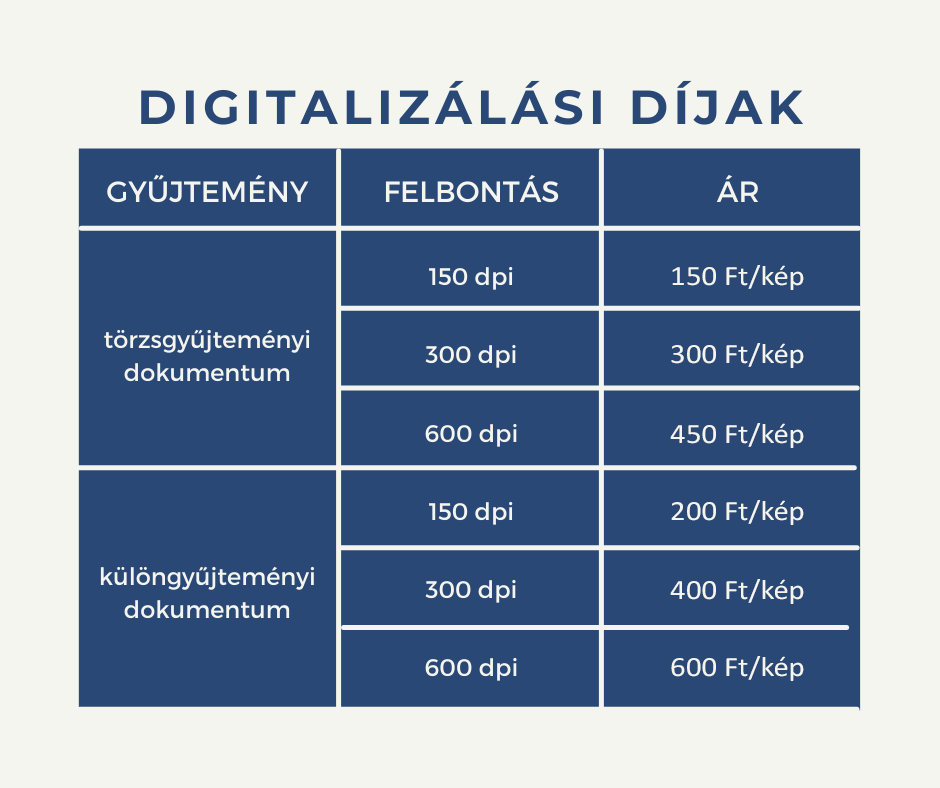 A kép a digitalizálás díjait ábrázolja táblázatos formában. Törzsgyűjteményi dokumentum esetében a 150 dpi felbontású másolat készítése 150 forint/kép, a 300 dpi 300 forint/kép, a 600 dpi 450 forint/kép. Különgyűjteményi dokumentum esetében a 150 dpi felbontású másolat 200 forint/kép, a 300 dpi 400 forint/kép, a 600 dpi 600 forint/kép.