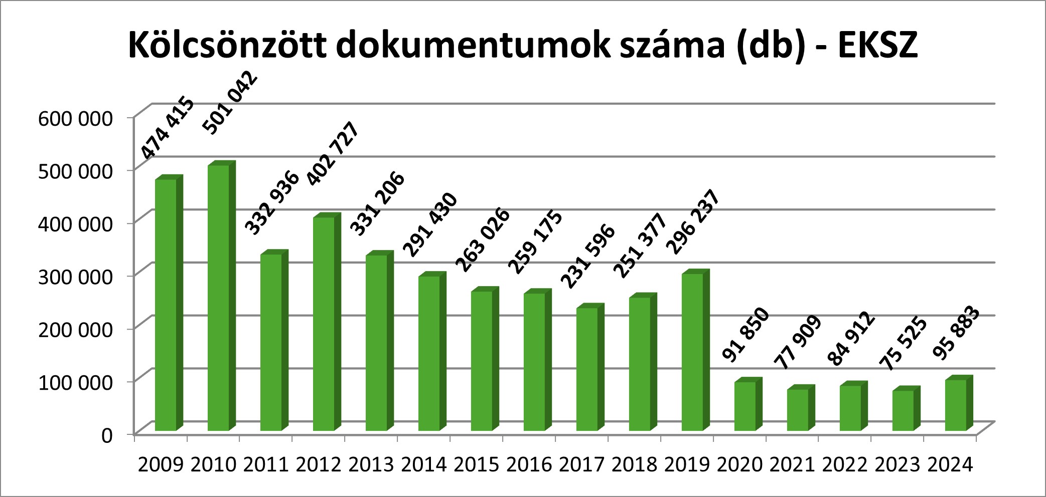 Bollobás Enikő: Vendégünk a végtelenből : Emily Dickinson költészete