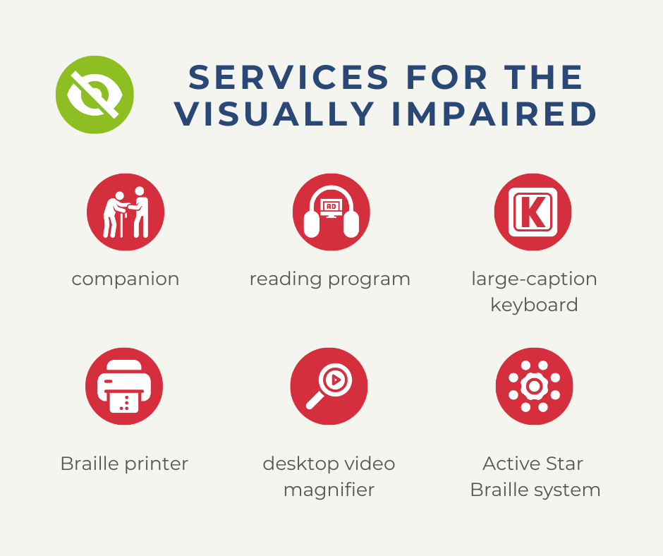 The picture illustrates services for the visually impaired: companion, reading program, large-caption keyboard, Braille printer, desktop video magnifier, Active Star Braille system.